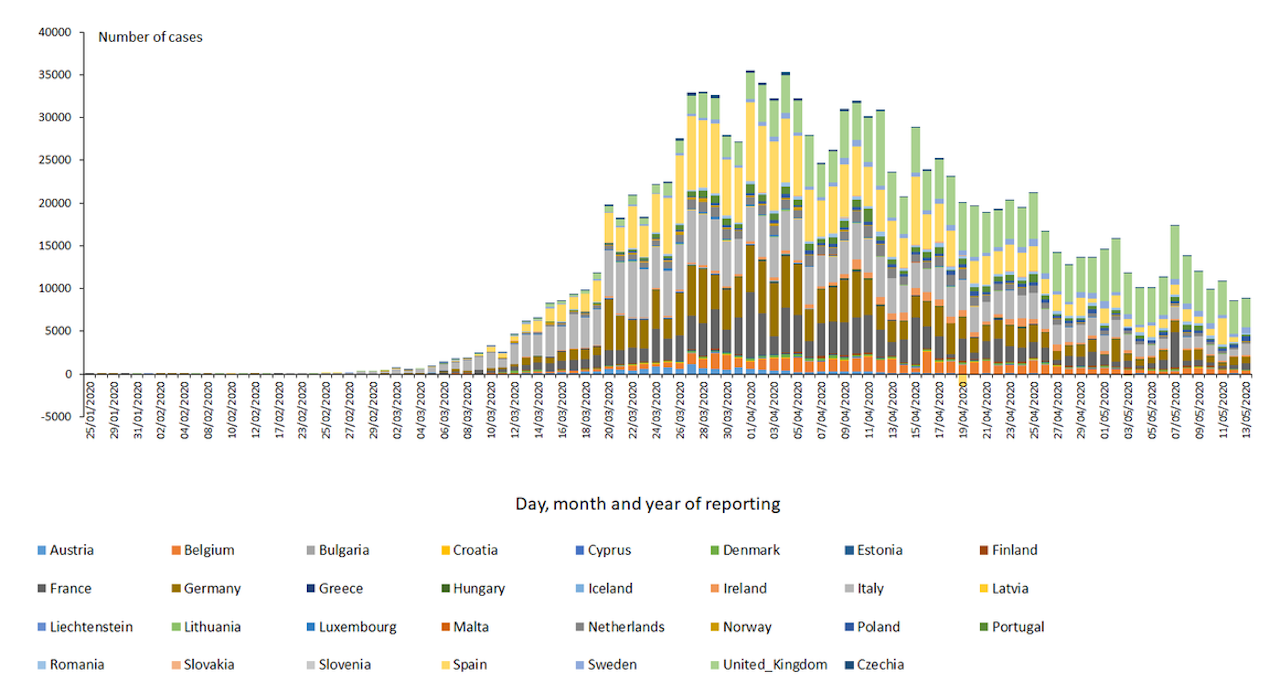 novel-coronavirus-cases-EU-UK-2020-05-13