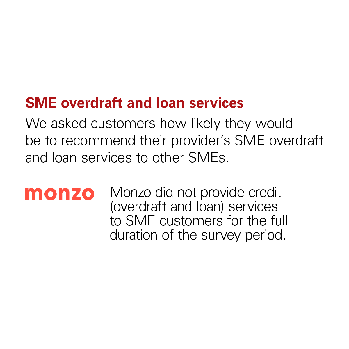 Graph showing that Monzo didn't receive a score from the CMA for the SME Overdraft and Loan Services category because Monzo doesn't provide credit services to SME customers.