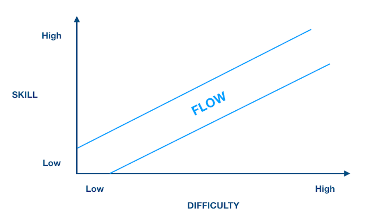 spill-flow