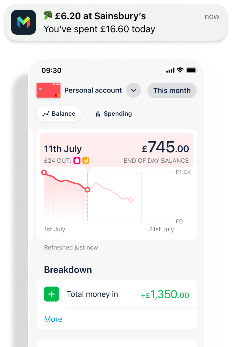 Notification showing £6.20 spent at Sainsbury's, below it is a balance graph for a personal account.